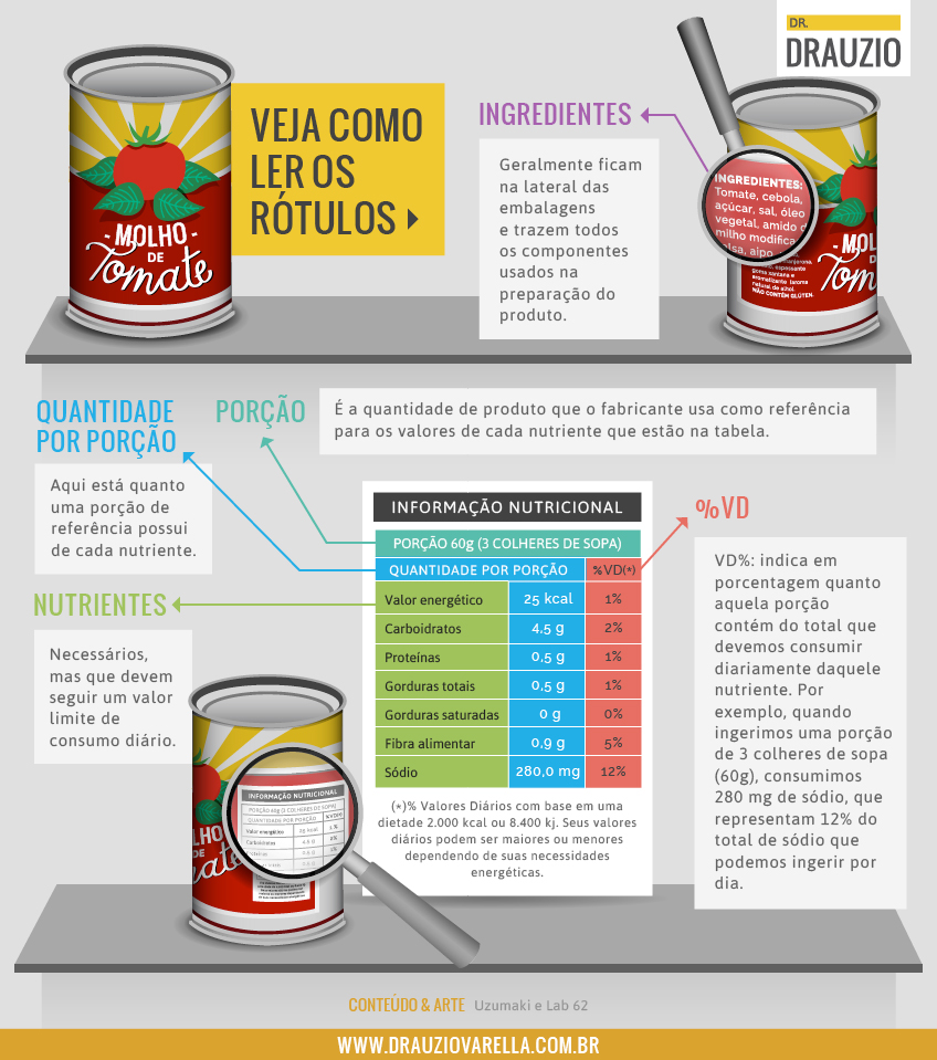 01-Info_ComoLerRotulos