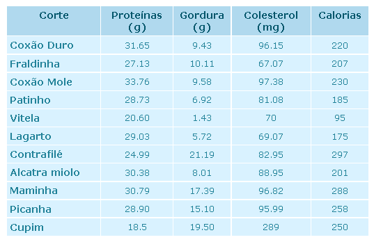 a-carne-deve-fazer-parte-de-uma-alimentacao-saudavel-1-337